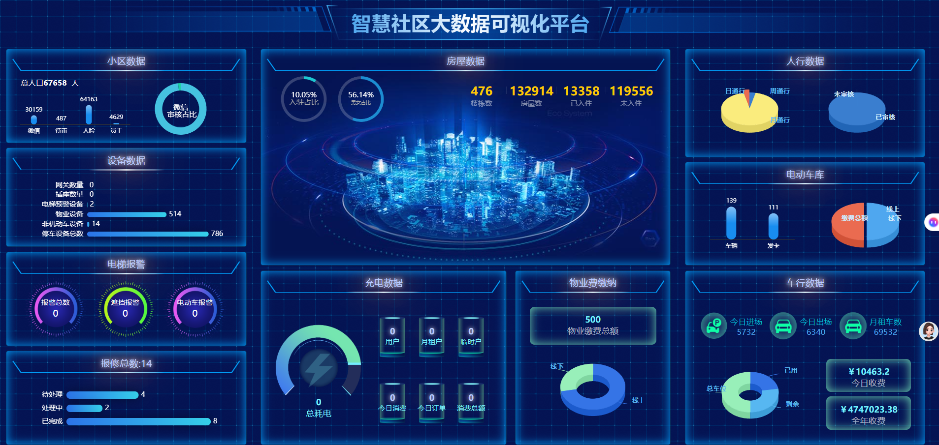 燕家智慧平台界面
