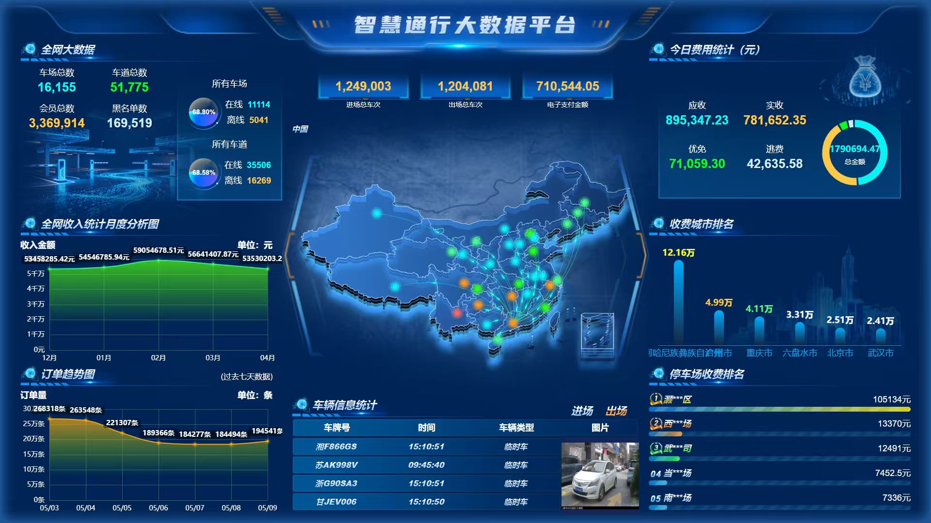 智通云停车平台界面